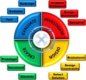 Design cycle