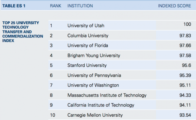 rankings-639x394